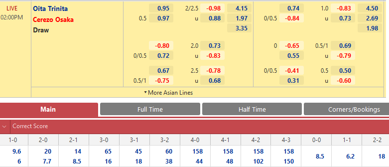 Oita Trinita vs Cerezo Osaka