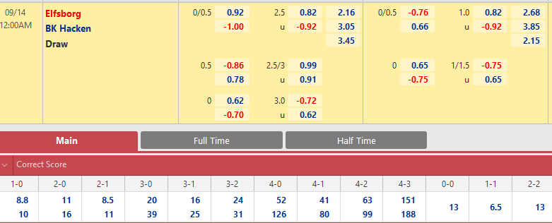 Elfsborg vs Hacken