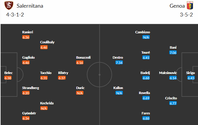 Salernitana vs Genoa