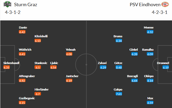 Sturm Graz vs PSV Eindhoven