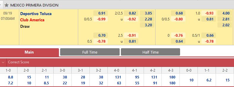 Toluca vs Club America