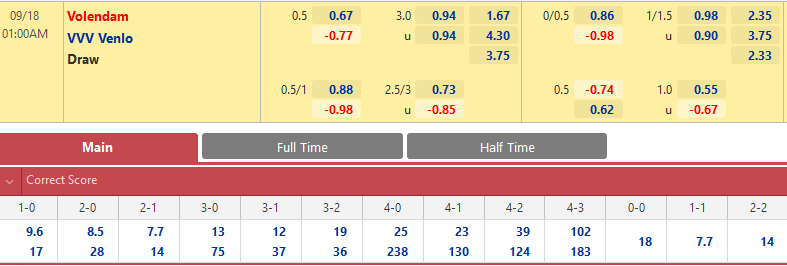 Volendam vs Venlo