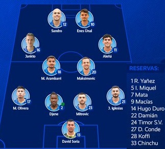 ĐỘI HÌNH RA SÂN trận Barcelona vs Getafe