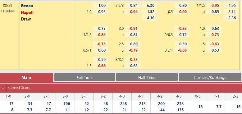 Genoa vs Napoli