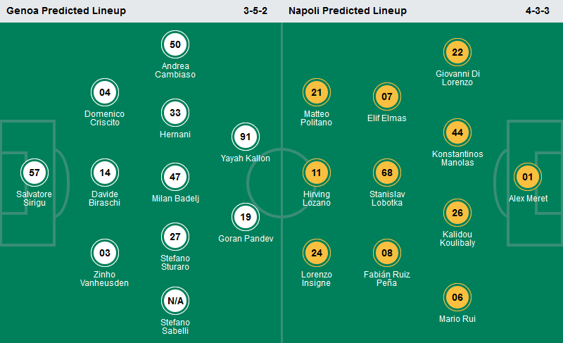 Genoa vs Napoli
