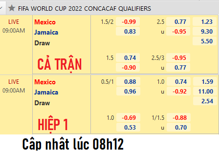 CHỐT KÈO trực tiếp trận Mexico vs Jamaica
