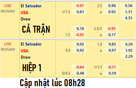 CHỐT KÈO trực tiếp trận El Salvador vs Mỹ