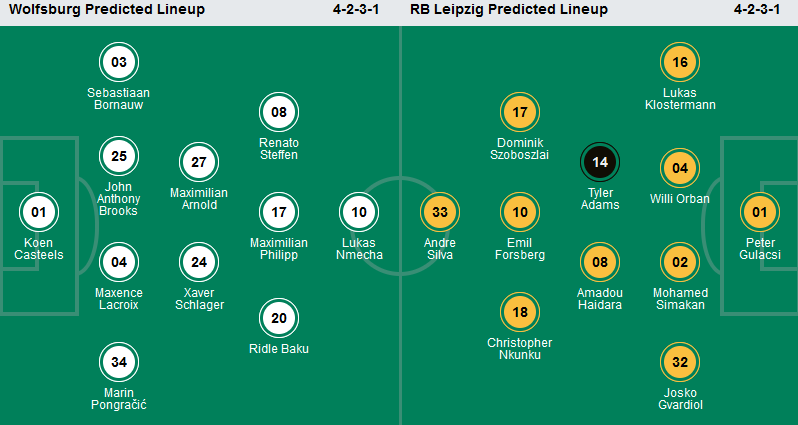 Wolfsburg vs RB Leipzig