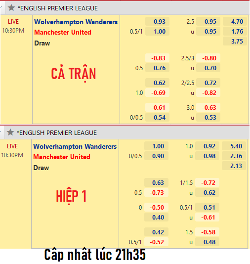Wolves-vs-MU