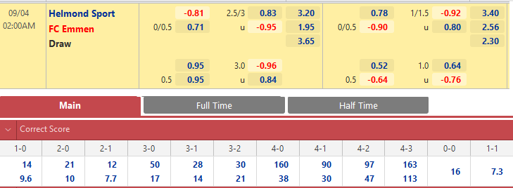 Helmond vs FC Emmen
