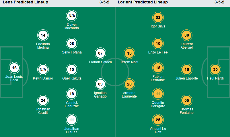 Lens vs Lorient