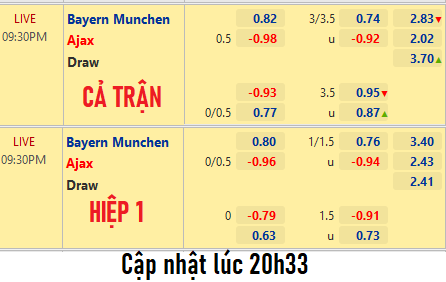 Bayern Munich vs Ajax