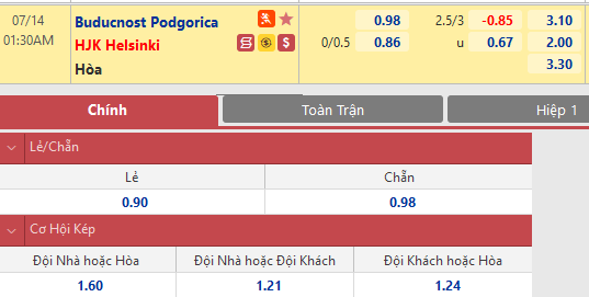 Buducnost vs HJK Helsinki