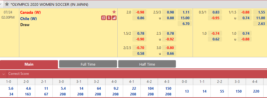 Nữ Chile vs Nữ Canada