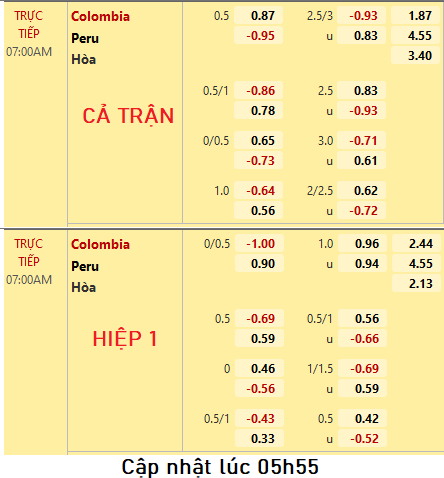 Colombia-Peru