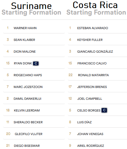 Costa-Rica-vs-Suriname