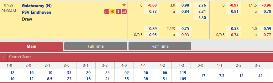 Galatasaray vs PSV Eindhoven