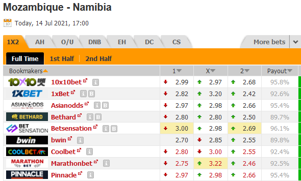 Mozambique vs Namibia