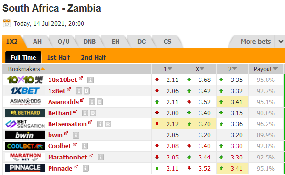 Nam Phi vs Zambia