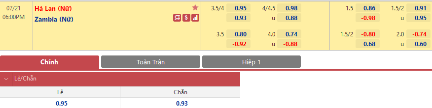 Nữ Zambia vs Nữ Hà Lan