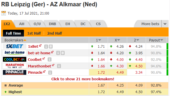 RB Leipzig vs AZ Alkmaar