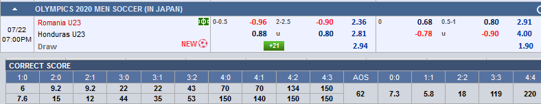 U23 Honduras vs U23 Romania
