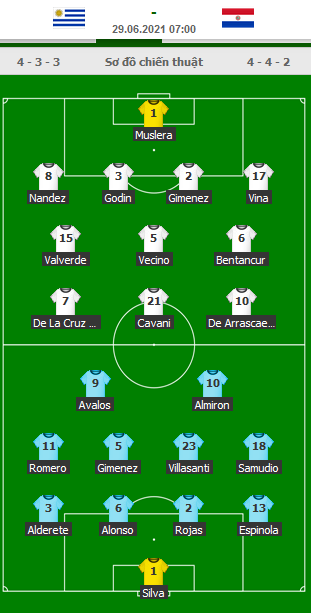 Uruguay-vs-Paraguay