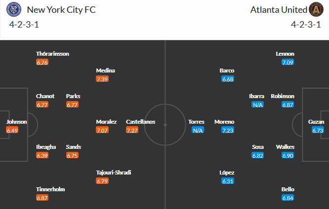 THÔNG TIN TỶ LỆ BÓNG ĐÁ New York City vs Atlanta Utd