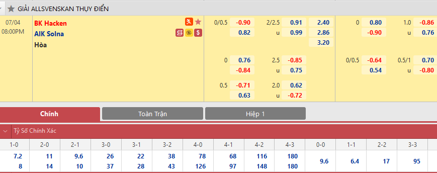 Hacken vs AIK Solna