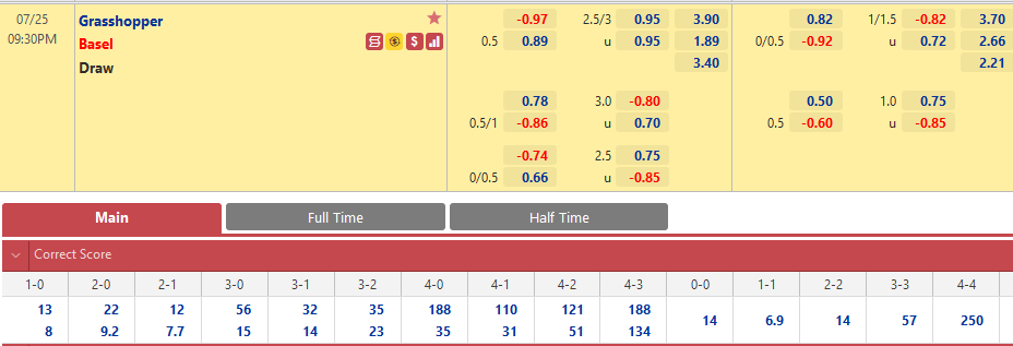 Grasshoppers vs Basel