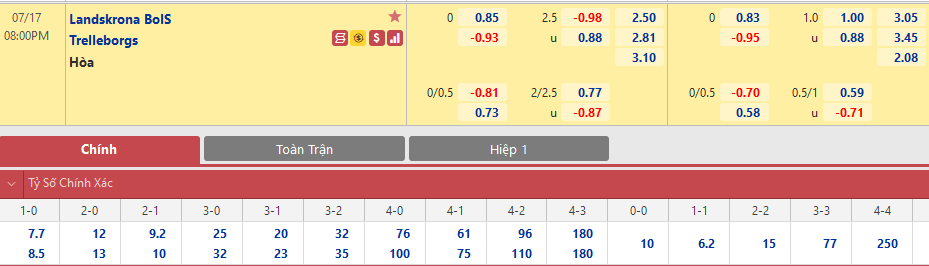 Landskrona vs Trelleborgs