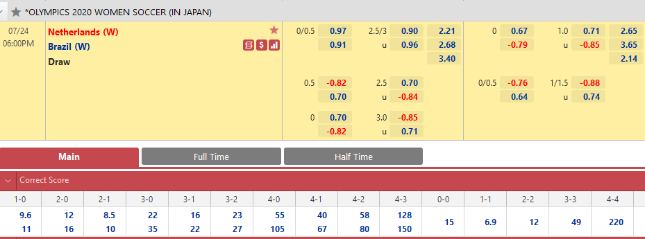 Nữ Hà Lan vs Nữ Brazil
