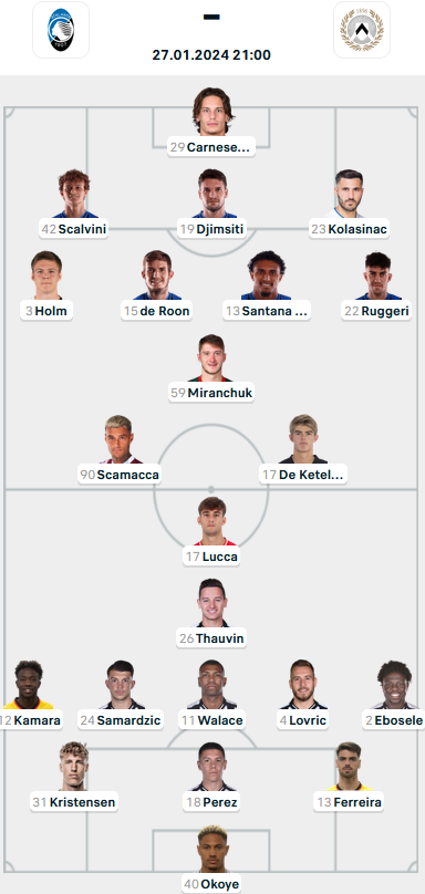 Đội hình ra sân trận Atalanta vs Udinese, 21h00 ngày 27/1: VĐQG Italia