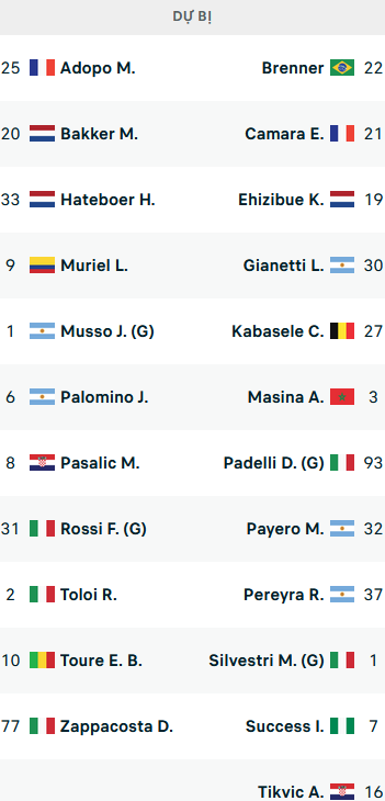 Đội hình ra sân trận Atalanta vs Udinese, 21h00 ngày 27/1: VĐQG Italia