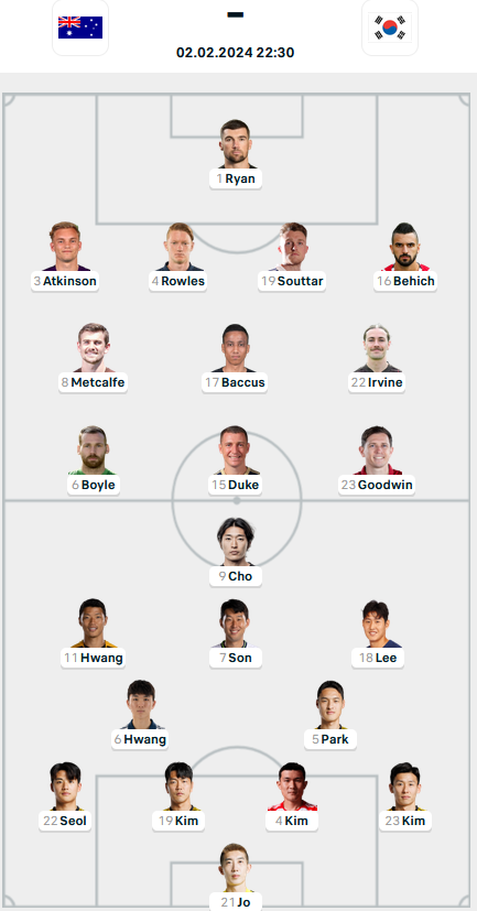 Đội hình ra sân trận Australia vs Hàn Quốc, 22h30 ngày 02/02: Asian Cup