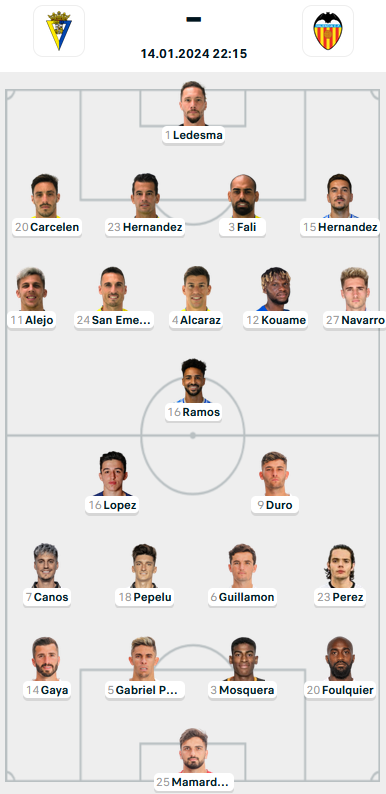 Đội hình ra sân trận Cadiz vs Valencia, 22h15 ngày 14/1: VĐQG Tây Ban Nha