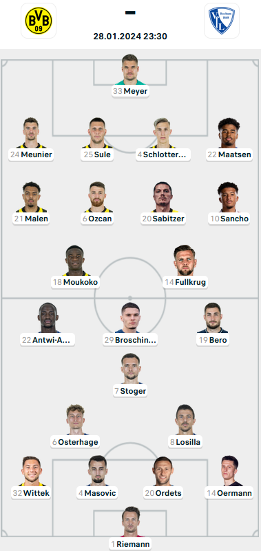 Đội hình ra sân trận Dortmund vs Bochum, 23h30 ngày 28/1: VĐQG Đức