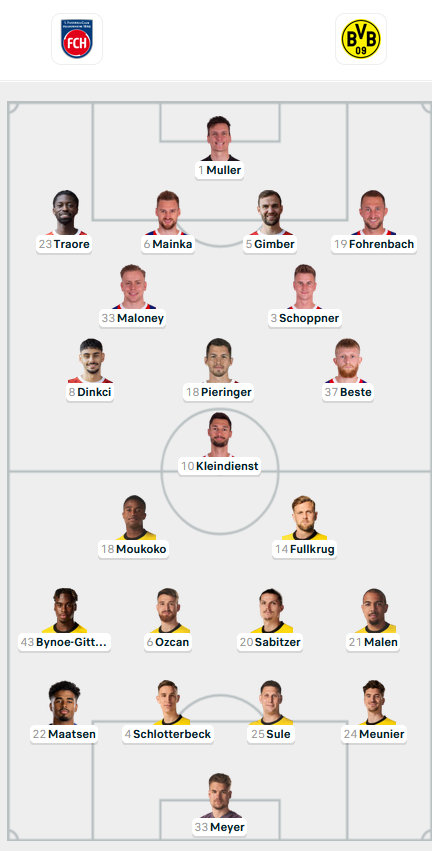 Đội hình ra sân trận Heidenheim vs Dortmund, 2h30 ngày 03/02: VĐQG Đức