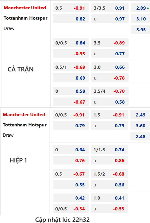 Chốt kèo AEGOAL trận Man Utd vs Tottenham, 23h30 ngày 14/1: Ngoại hạng Anh