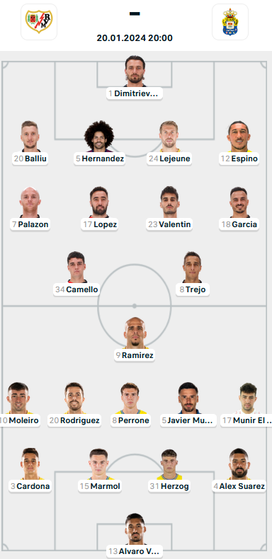Đội hình ra sân trận Vallecano vs Las Palmas, 20h00 ngày 20/1: VĐQG Tây Ban Nha