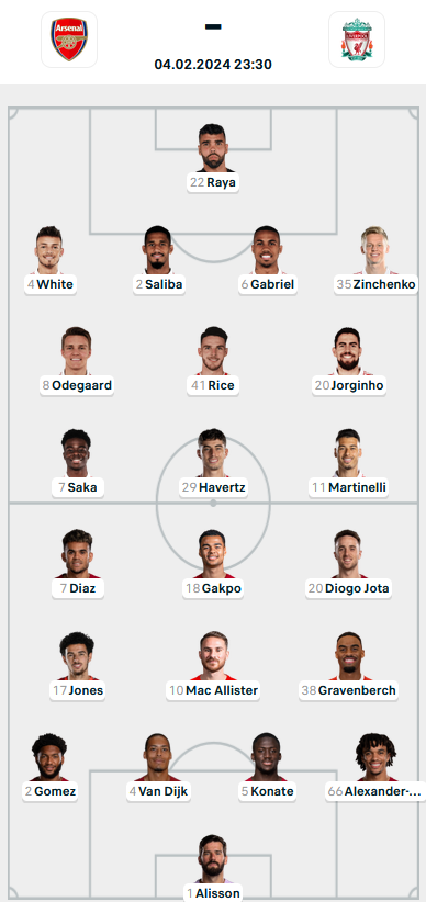 Đội hình ra sân trận Arsenal vs Liverpool, 23h30 ngày 04/02: Ngoại hạng Anh