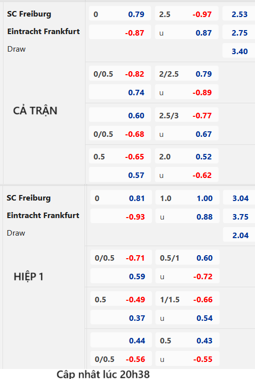 Eintracht Frankfurt