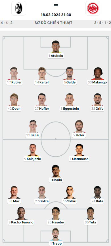 Đội hình ra sân trận Freiburg vs Eintracht Frankfurt, 21h30 ngày 18/2: VĐQG Đức