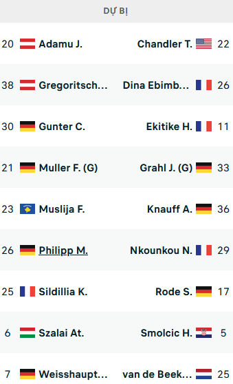 Đội hình ra sân trận Freiburg vs Eintracht Frankfurt, 21h30 ngày 18/2: VĐQG Đức