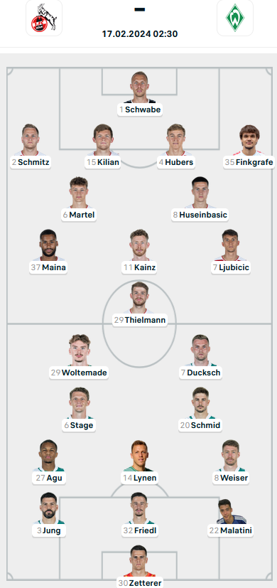 Đội hình ra sân trận FC Koln vs Bremen, 02h30 ngày 17/2: VĐQG Đức