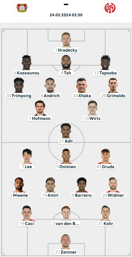 Đội hình ra sân trận Leverkusen vs Mainz, 02h30 ngày 24/2: VĐQG Đức