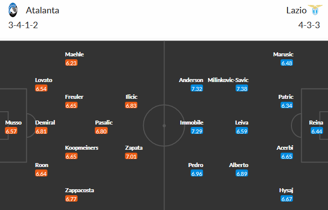 Atalanta vs Lazio