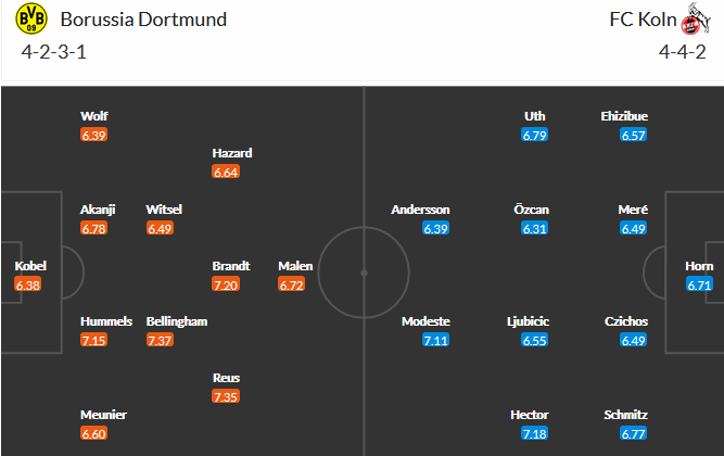 Dortmund vs FC Koln