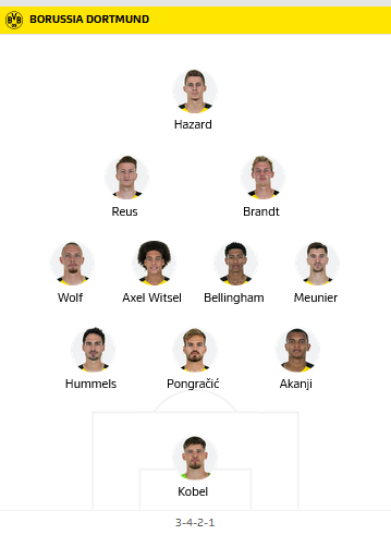 ĐỘI HÌNH RA SÂN trận Dortmund vs FC Koln