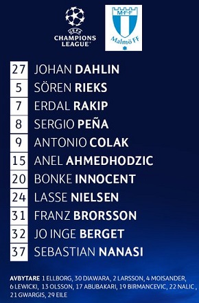 ĐỘI HÌNH RA SÂN trận Malmo vs Chelsea